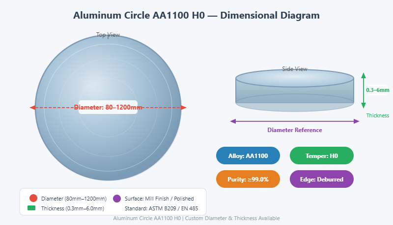 Aluminum Circle AA1100 H0 Specifications