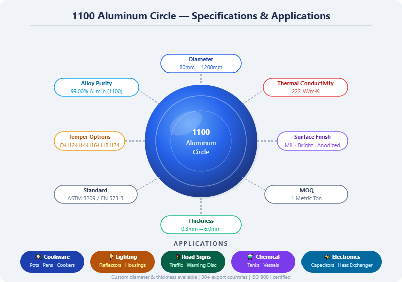 1100 aluminum circle
