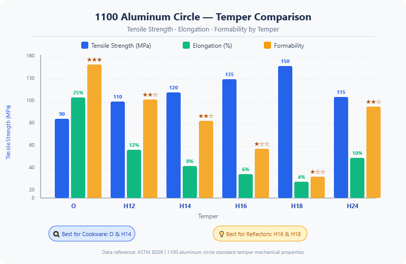 1100 aluminum circle