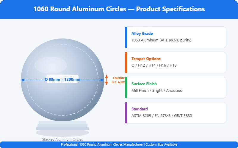1060 Aluminum Circle Specifications