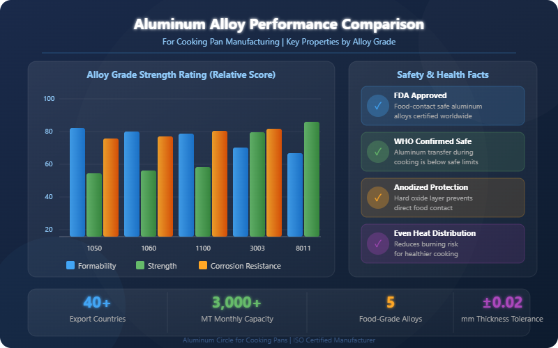 Alloy Comparison and Safety Information